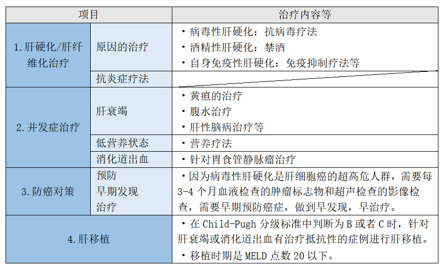 治療方針急性肝衰竭6急性肝衰竭6