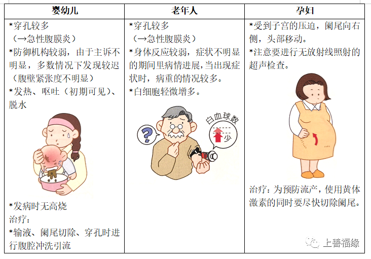 壓痛點*有局部壓痛的部位稱為壓痛點,急性闌尾炎常見麥氏點(mcburney